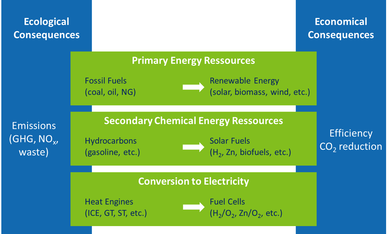 renewable energy technologies eth psi