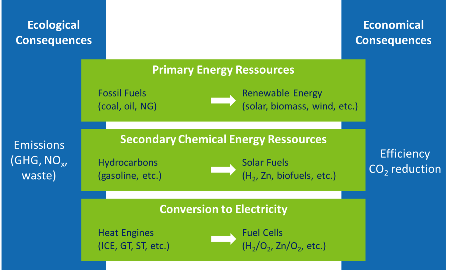 renewable energy master thesis